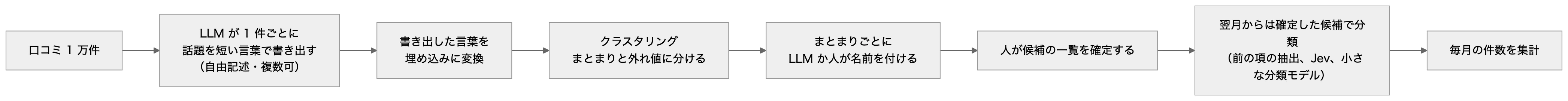 本文の関係を表した図（元の mermaid は図の下で開けます）