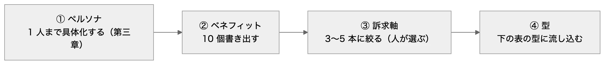 本文の関係を表した図(元の mermaid は図の下で開けます)