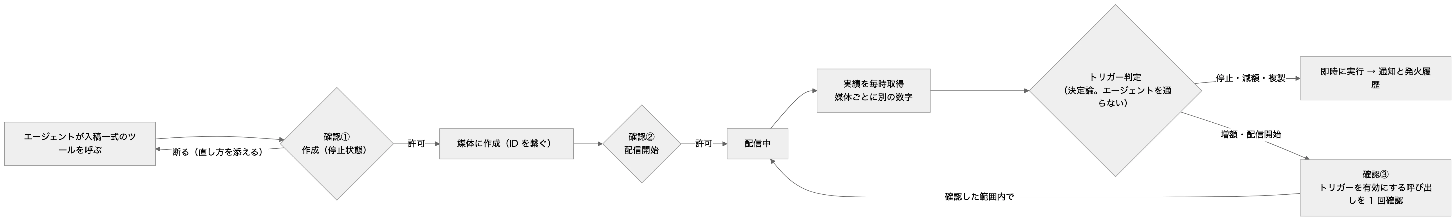 本文の関係を表した図(元の mermaid は図の下で開けます)
