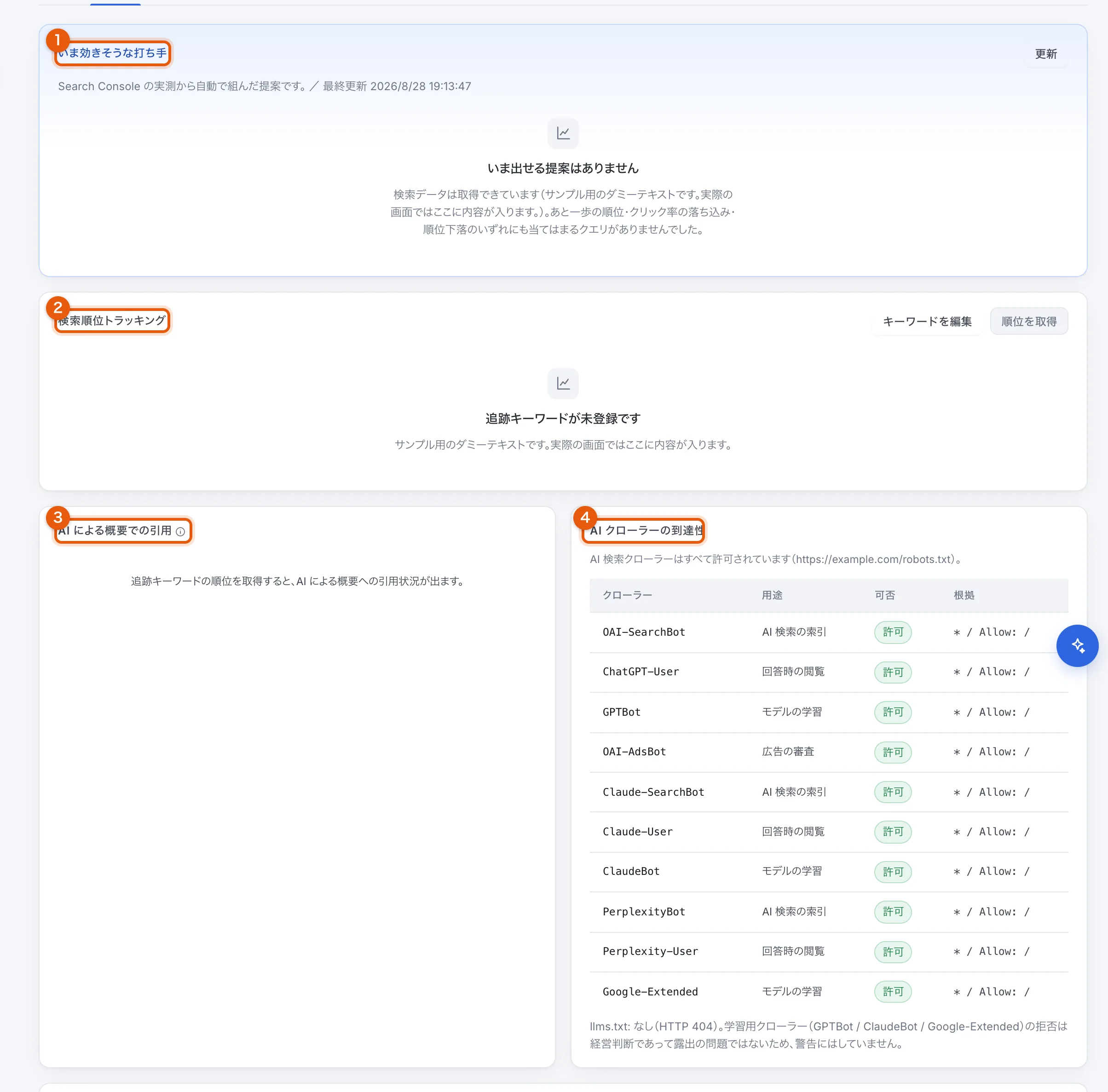 ダッシュボードの SEO タブ。いま効きそうな打ち手、検索順位トラッキング、AI による概要での引用、AI クローラーの到達性が並んでいる