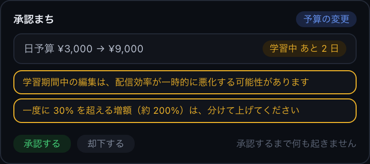 予算を増やす承認待ちのカードに、「学習中」であることと、一度に大きく増やさないほうがよいという注意が付いている画面。